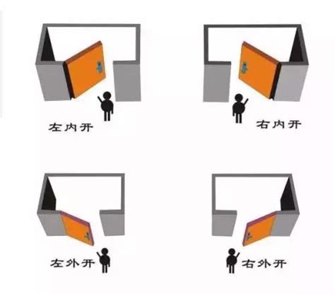 門方向|左開還是右開？門的秘密